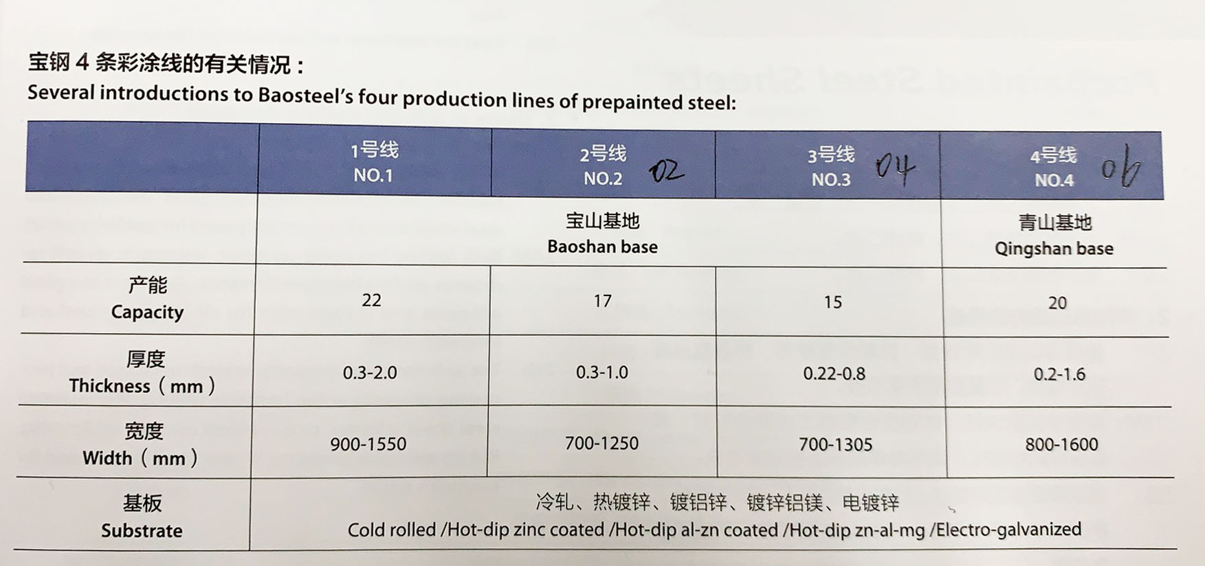 寶鋼彩涂生產線 寶鋼彩涂生產線