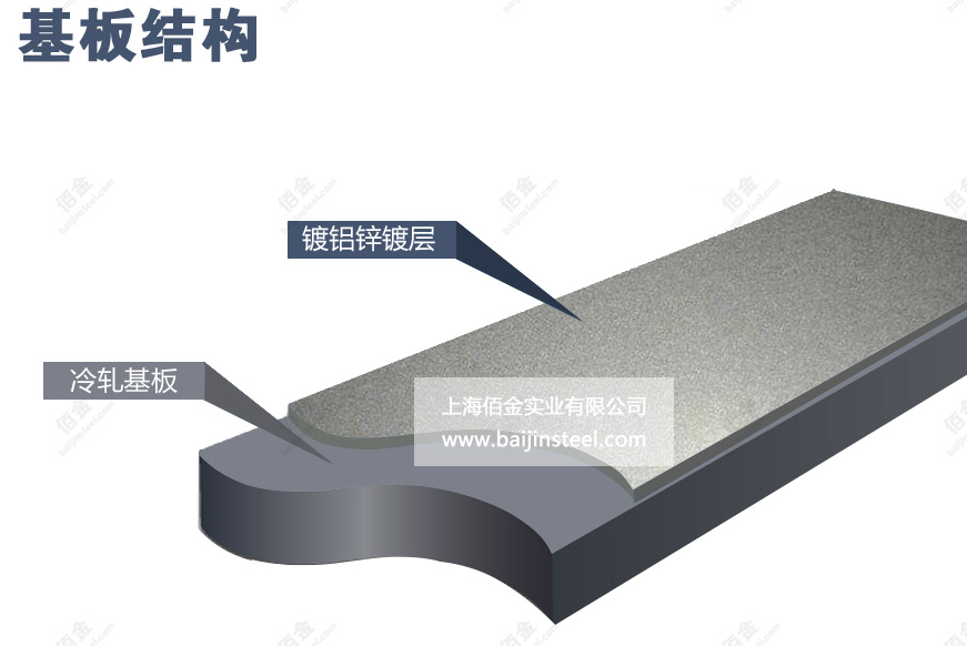 鍍鋁鋅基板結(jié)構(gòu)圖 鍍鋁鋅基板結(jié)構(gòu)圖