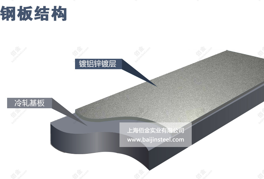 鍍鋁鋅鋼板結構圖 鍍鋁鋅鋼板結構圖