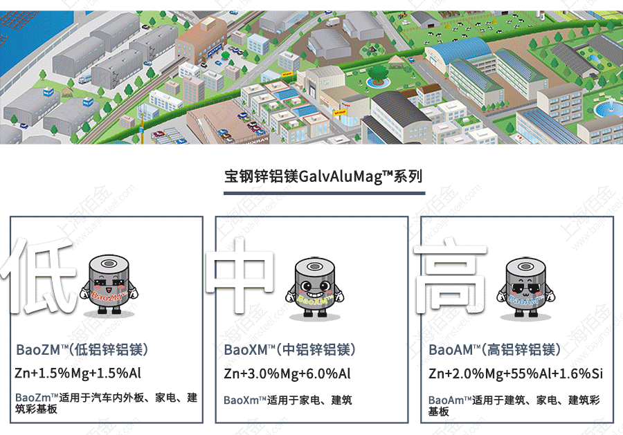 寶鋼鋅鋁鎂鋼板分類 寶鋼鋅鋁鎂鋼板分類