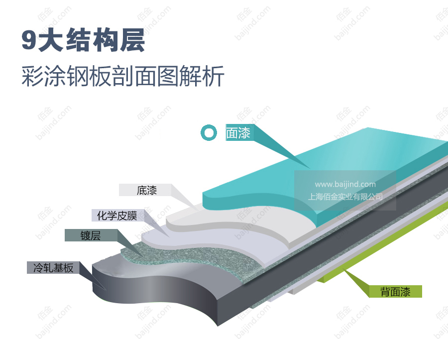 寶鋼彩鋼板結構層 寶鋼彩鋼板結構層